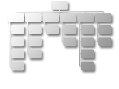 ACTE Website Map
