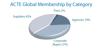 ACTE Membership Chart for 2008