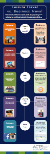 Leisure vs. Business Travel